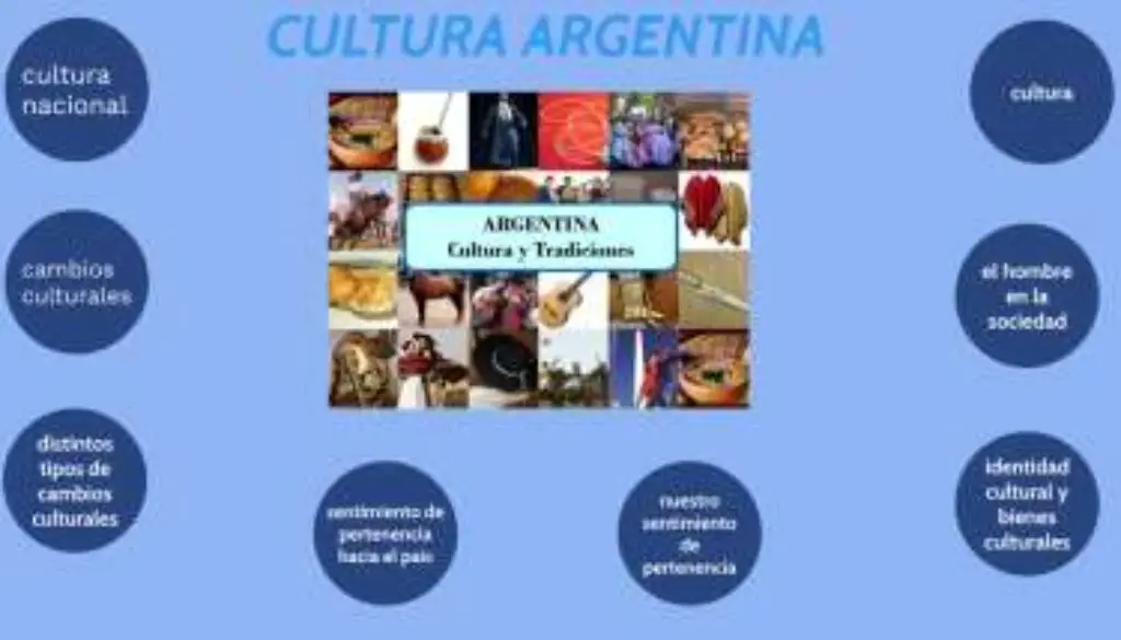 que-tipo-de-cultura-hay-en-argentina