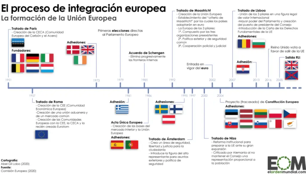 union-europea-curiosidades-sobre-la-integracion-de-paises-y-culturas