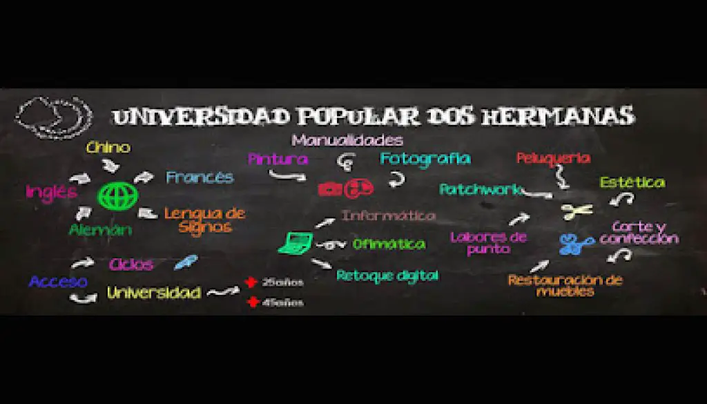 Imagen-del-centro-formativo-Universidad-Popular-Dos-Hermanas-en-Dos-hermanas-Sevilla